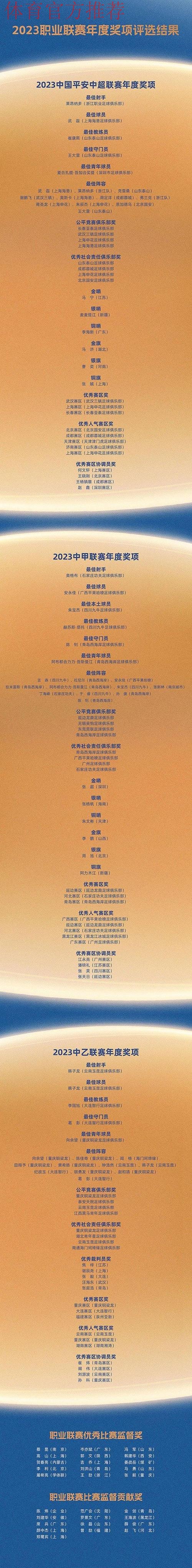2023职业联赛各类年度奖项结果出炉